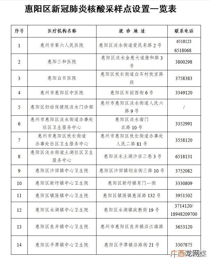2022年3月10日惠阳密接者活动轨迹通报