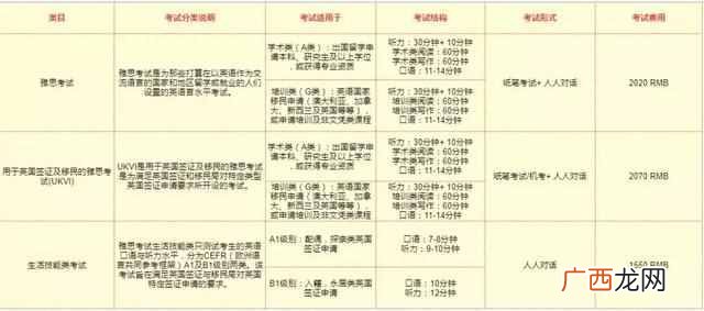 雅思考试考什么 什么是雅思考试