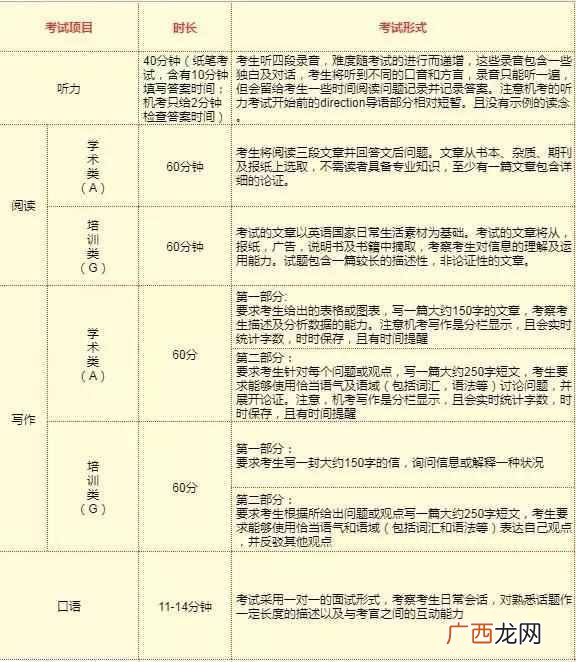 雅思考试考什么 什么是雅思考试