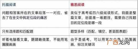 雅思和托福区别在哪里 什么是雅思和托福