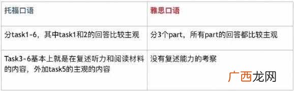 雅思和托福区别在哪里 什么是雅思和托福