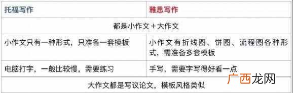 雅思和托福区别在哪里 什么是雅思和托福