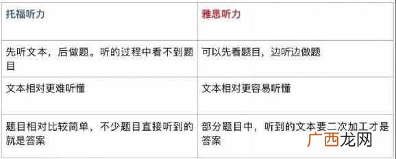 雅思和托福区别在哪里 什么是雅思和托福
