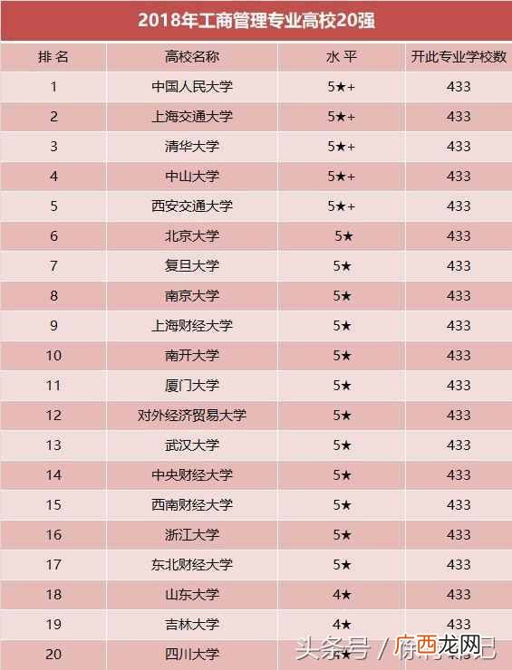 什么是工商管理学（工商管理学专业哪些大学比