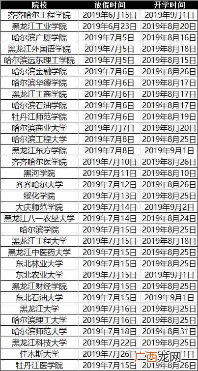 2019大学开学放假时间参考 大学什么时候开学
