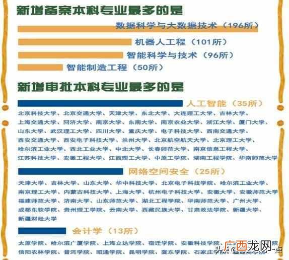 大学专业哪些好就业 大学学什么专业吃香
