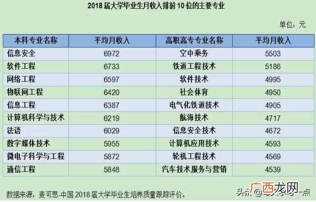 大学专业哪些好就业 大学学什么专业吃香