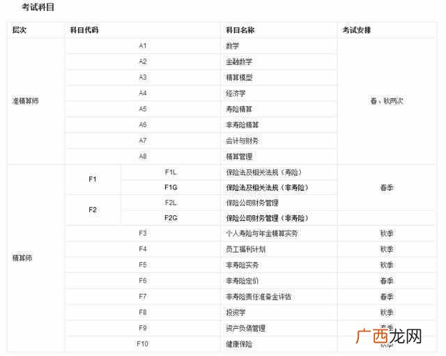 精算师要考什么 精算师是什么行业