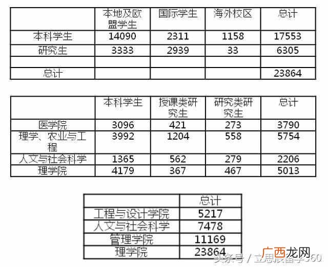 英国纽卡斯尔大学留学前景如何（英国纽卡斯尔