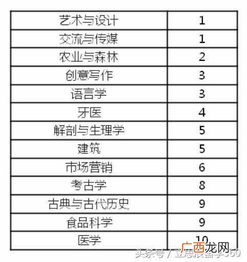 英国纽卡斯尔大学留学前景如何（英国纽卡斯尔