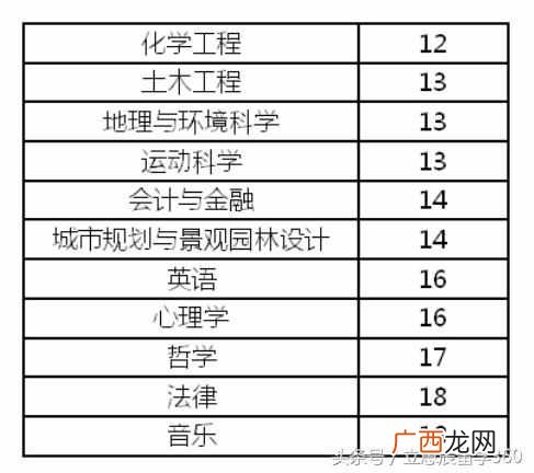英国纽卡斯尔大学留学前景如何（英国纽卡斯尔