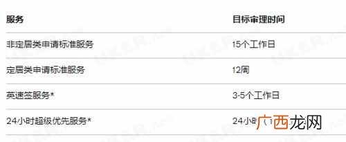 英国签证申请指南 英国签证多久能下来