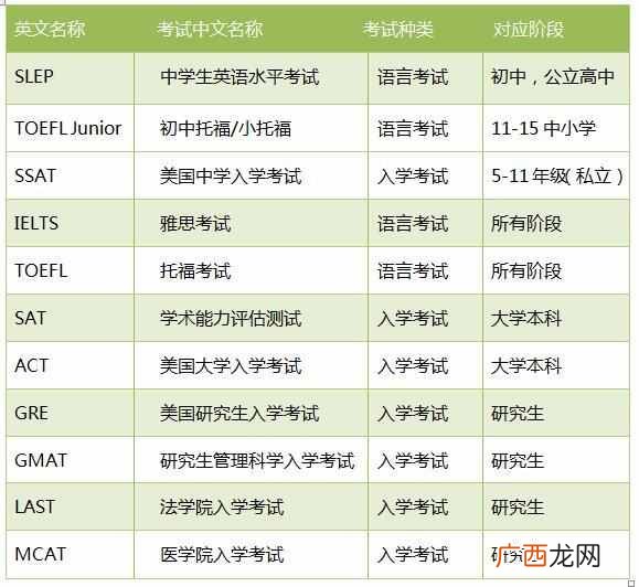 美国留学需要哪些条件 去美国留学要考什么