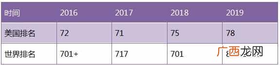 美国德克萨斯州大学有哪些（美国德克萨斯州大