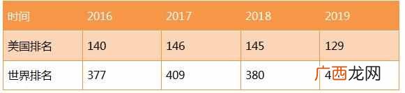 美国德克萨斯州大学有哪些（美国德克萨斯州大