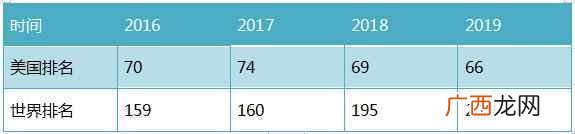 美国德克萨斯州大学有哪些（美国德克萨斯州大