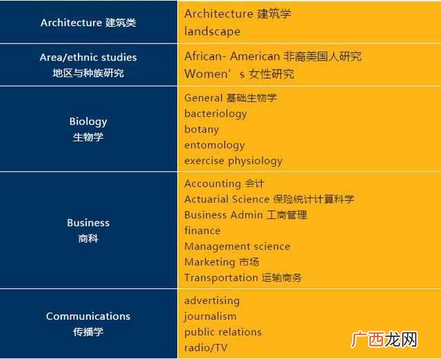 美国佛罗里达大学世界排名第几（佛罗里达大学