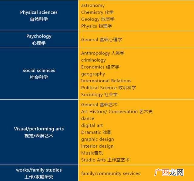 美国佛罗里达大学世界排名第几（佛罗里达大学