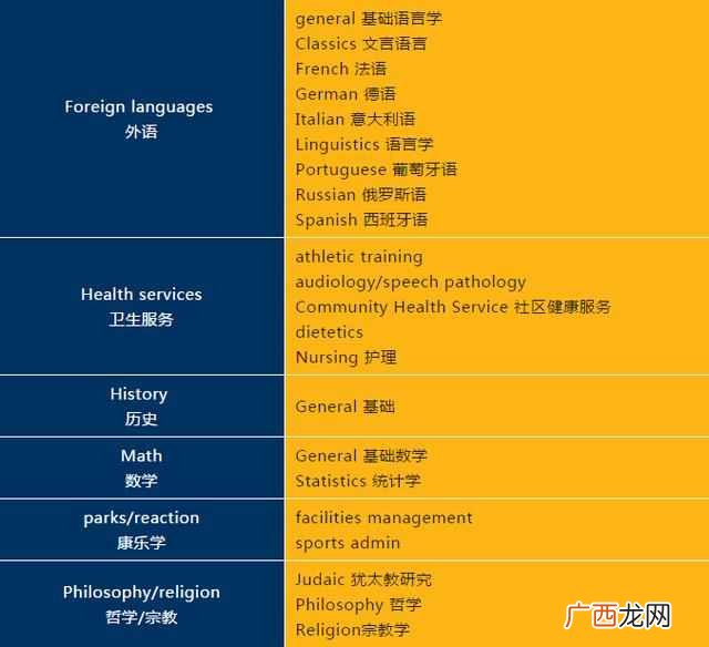 美国佛罗里达大学世界排名第几（佛罗里达大学