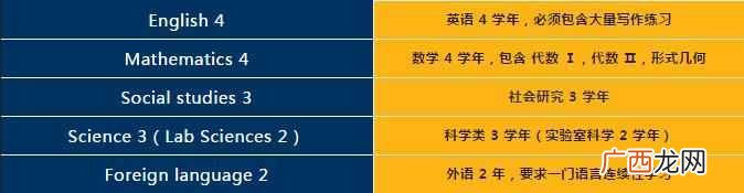 美国佛罗里达大学世界排名第几（佛罗里达大学