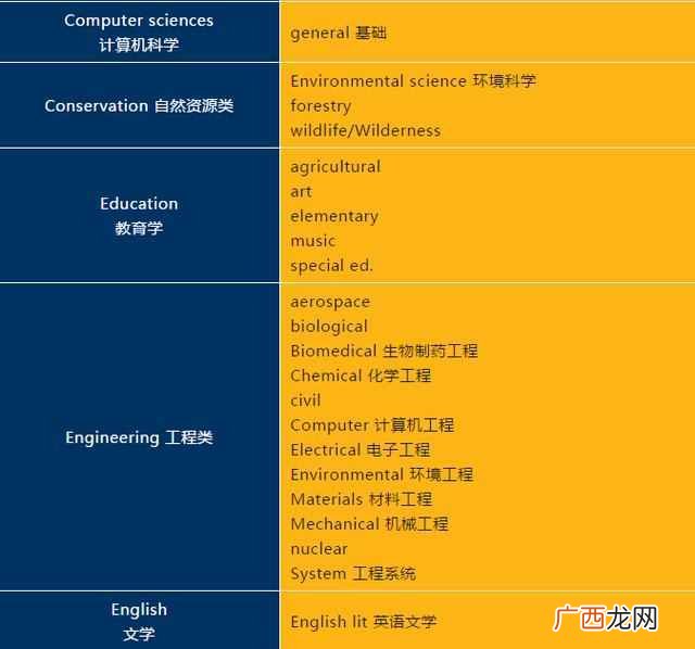 美国佛罗里达大学世界排名第几（佛罗里达大学