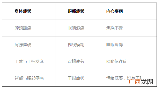 30秒伸展操低头族远离颈椎僵直