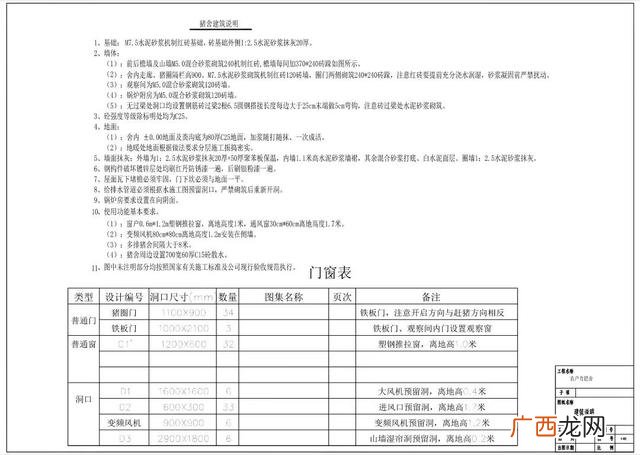 1000头养猪场投资多大 建一个养猪厂多少钱