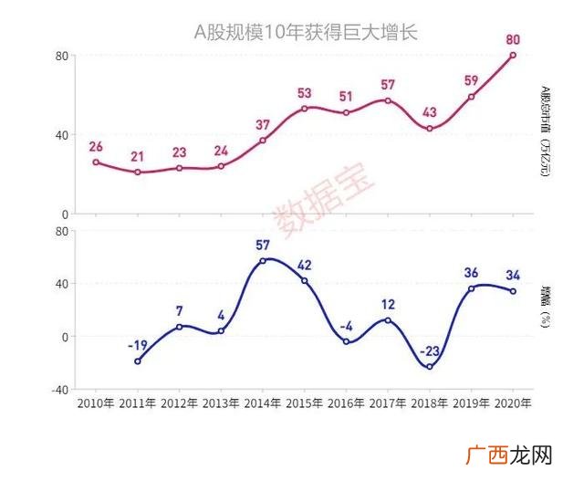 a股市值最大的板块,2020年a股总市值是多少