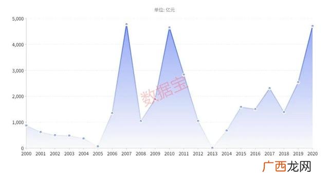 a股市值最大的板块,2020年a股总市值是多少
