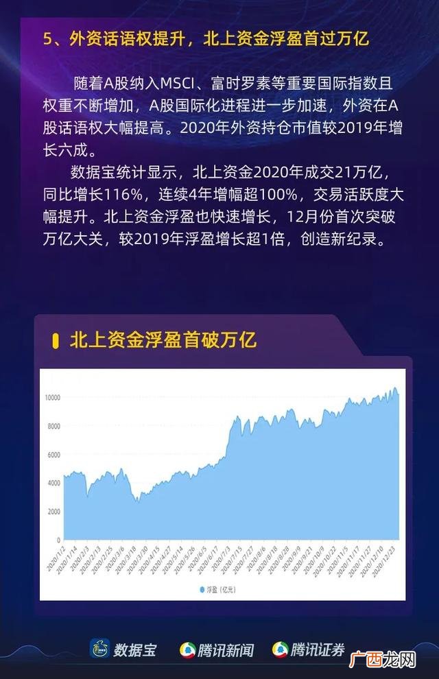 a股市值最大的板块,2020年a股总市值是多少
