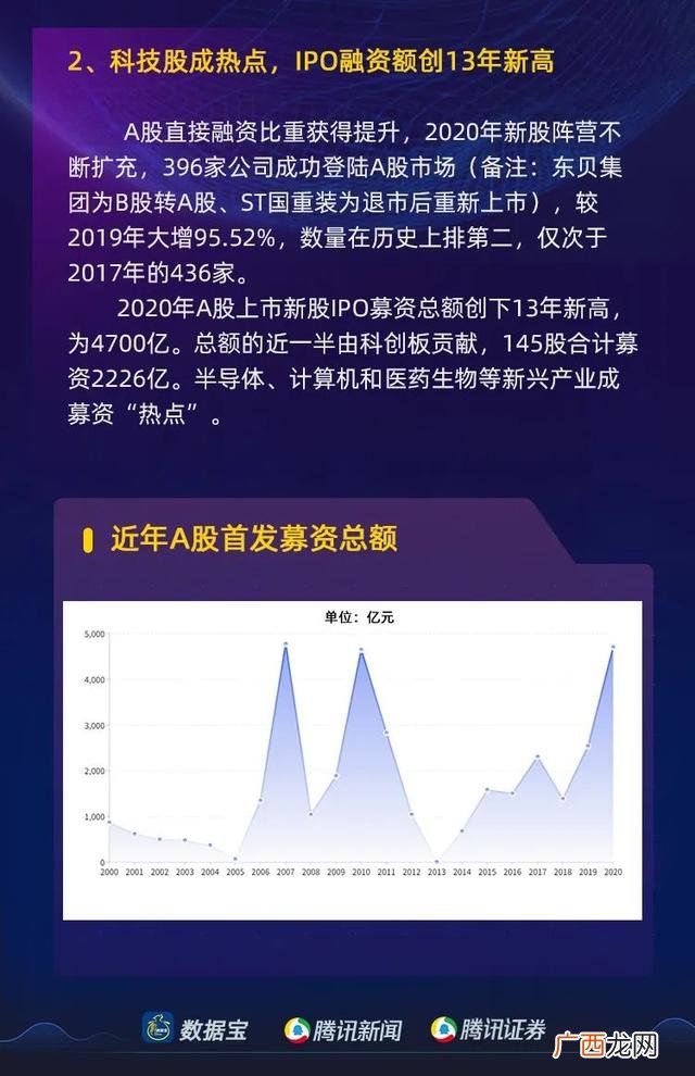 a股市值最大的板块,2020年a股总市值是多少