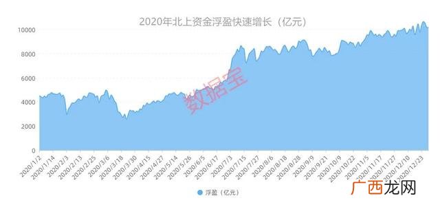 a股市值最大的板块,2020年a股总市值是多少