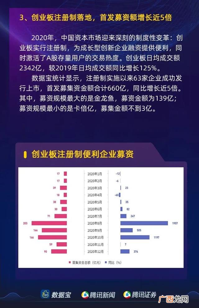 a股市值最大的板块,2020年a股总市值是多少