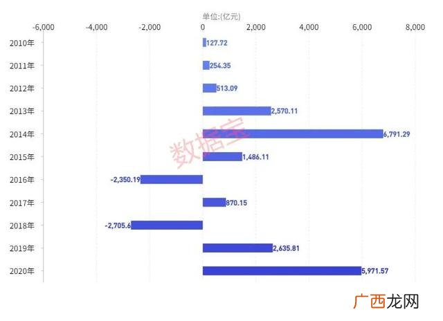 a股市值最大的板块,2020年a股总市值是多少