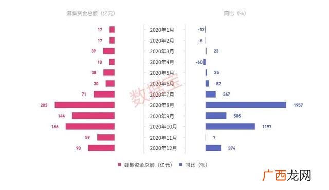 a股市值最大的板块,2020年a股总市值是多少