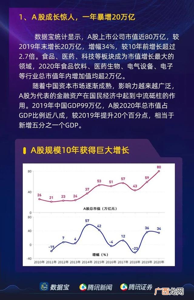a股市值最大的板块,2020年a股总市值是多少
