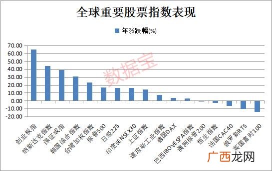 a股市值最大的板块,2020年a股总市值是多少