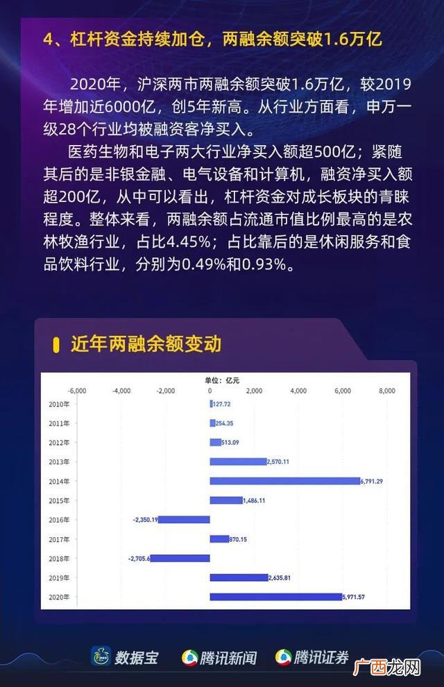 a股市值最大的板块,2020年a股总市值是多少