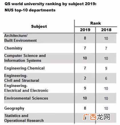 新加坡国立大学怎么样（新加坡国立大学什么专
