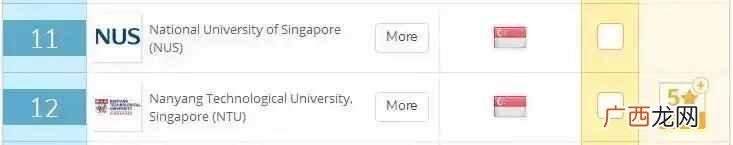 新加坡国立大学怎么样（新加坡国立大学什么专