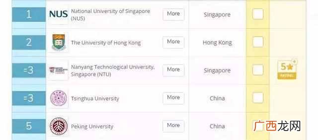 新加坡国立大学怎么样（新加坡国立大学什么专