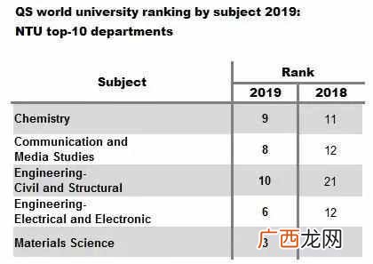 新加坡国立大学怎么样（新加坡国立大学什么专