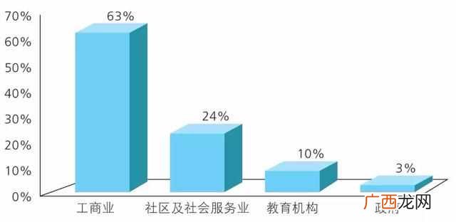香港公开大学自主招生时间（香港公开大学有什
