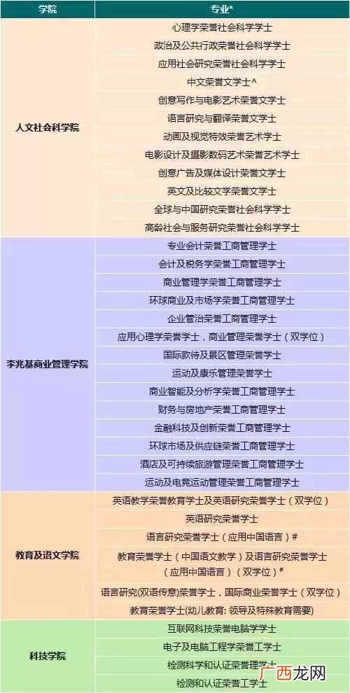 香港公开大学自主招生时间（香港公开大学有什
