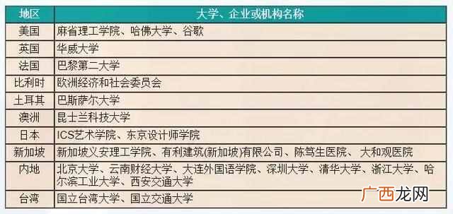 香港公开大学自主招生时间（香港公开大学有什