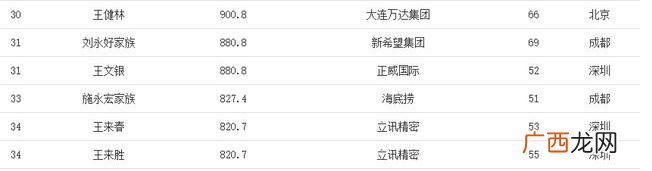 19年白手起家创业故事 白手起家的故事人物