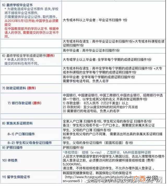 延世大学语学院教学环境怎么样（延世大学语学