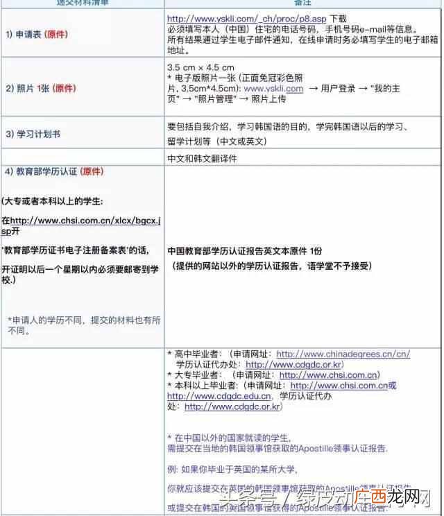 延世大学语学院教学环境怎么样（延世大学语学