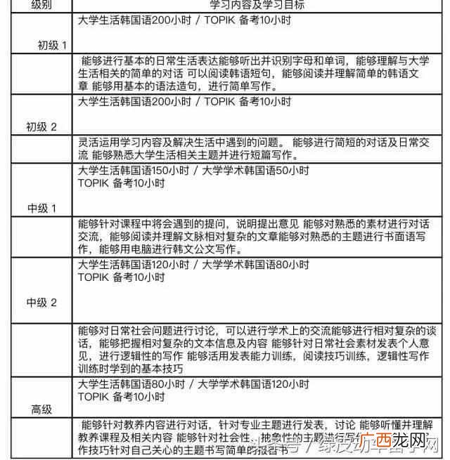 延世大学语学院教学环境怎么样（延世大学语学