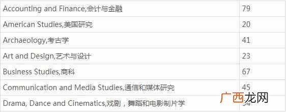 温切斯特大学什么时候成立的(温切斯特大学教